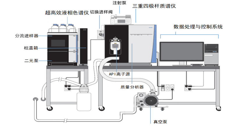 One stop solution for Yingsheng biological mass spectrometry Laboratory